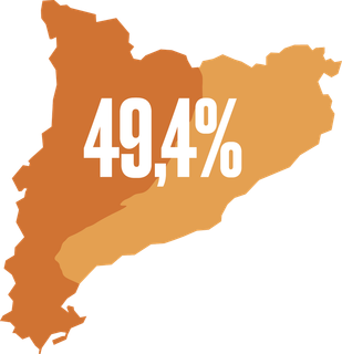 Mapa de Catalunya amb el percentatge 49,4%